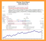 Fozzys Gann EA Backtest