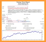 Fozzys Gann EA MT4 Backtest