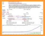 GU Spot EA Backtests
