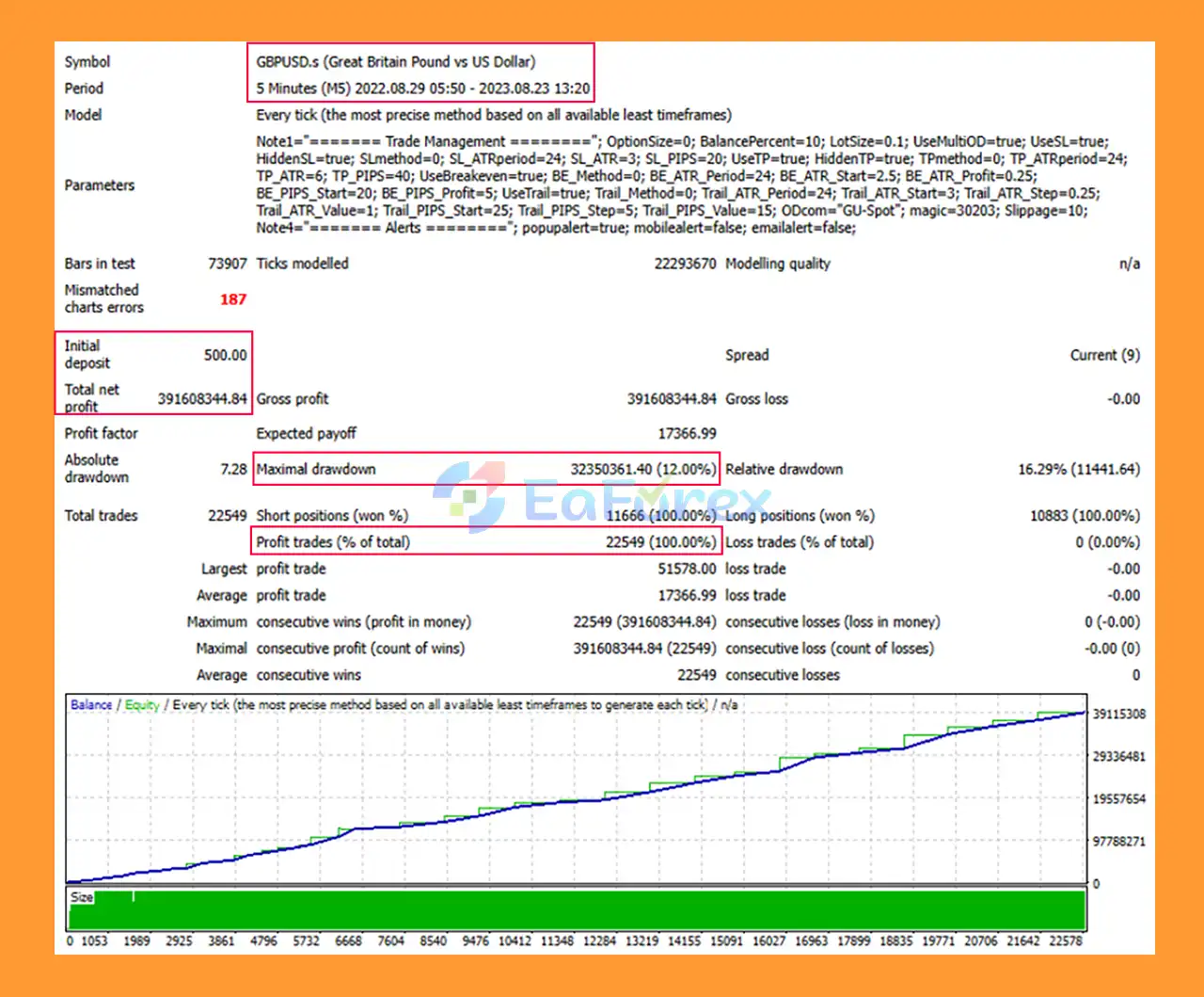 GU Spot EA MT4 Backtests