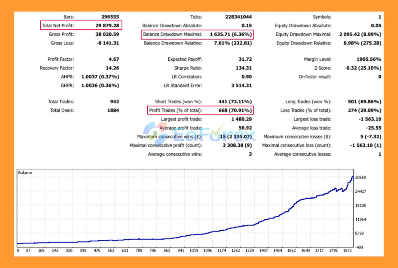 Gold Mugen EA MT5 Backtests