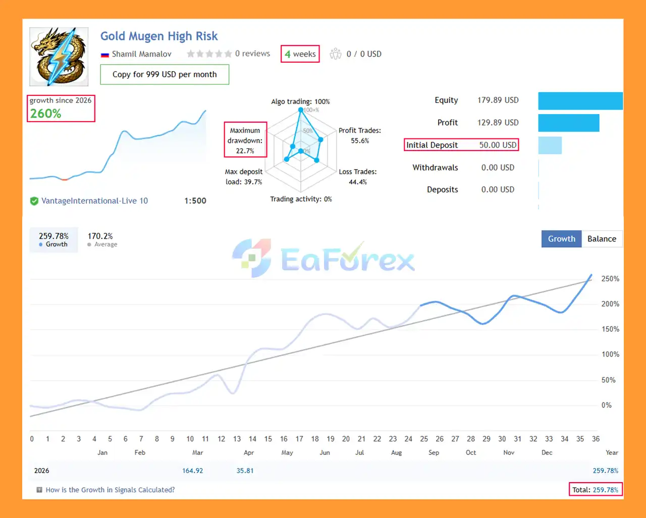 Gold Mugen EA MT5 Signal Results