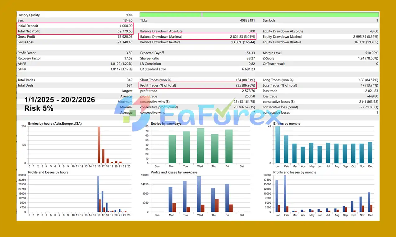 Goldrix Win MT5 backtet