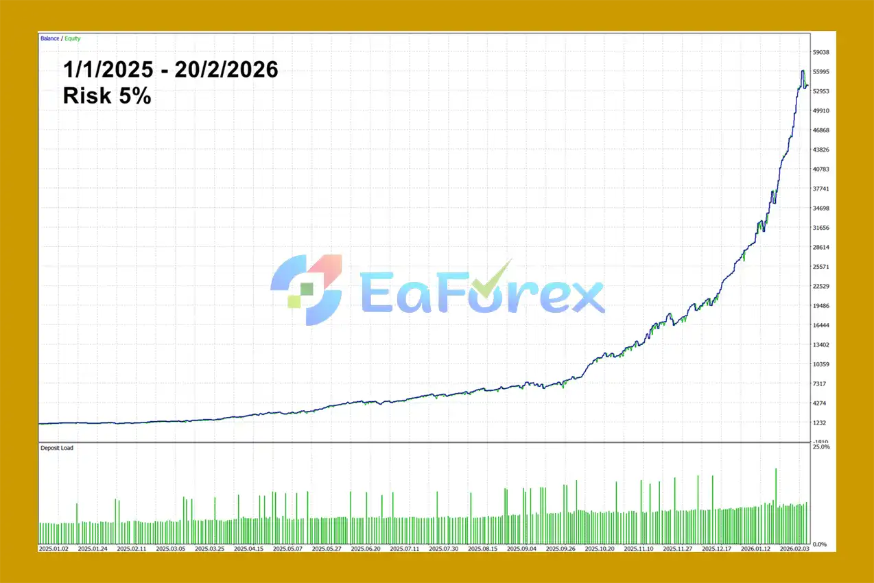 Goldrix Win MT5 backtets