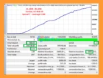Needle EA MT4 Backtests