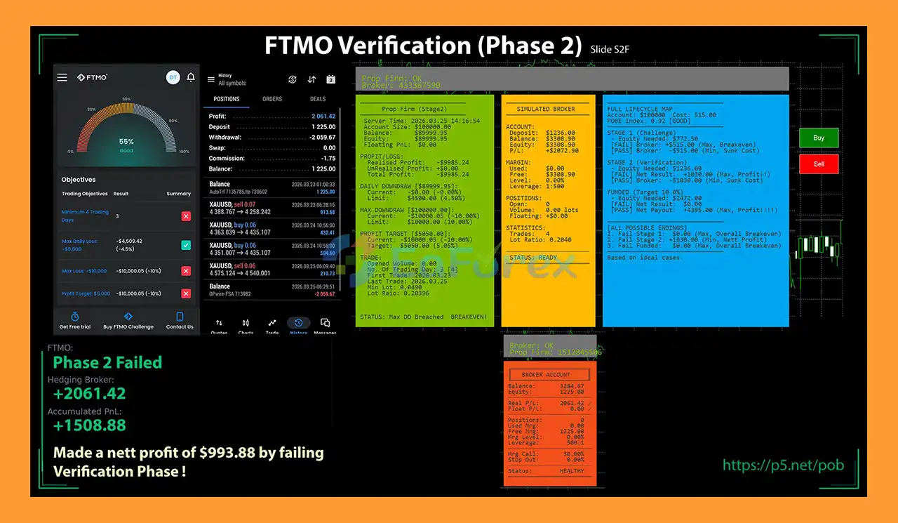 POBE Prop Firm EA MT5 Review