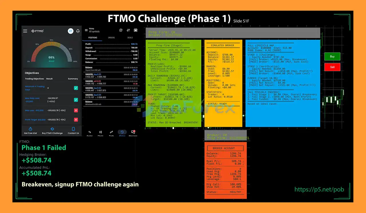 POBE Prop Firm MT5 Review