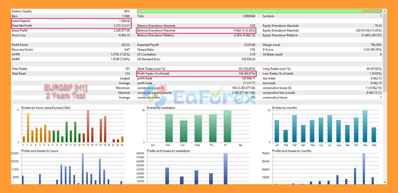 Prestige EA MT4 Backtest Results