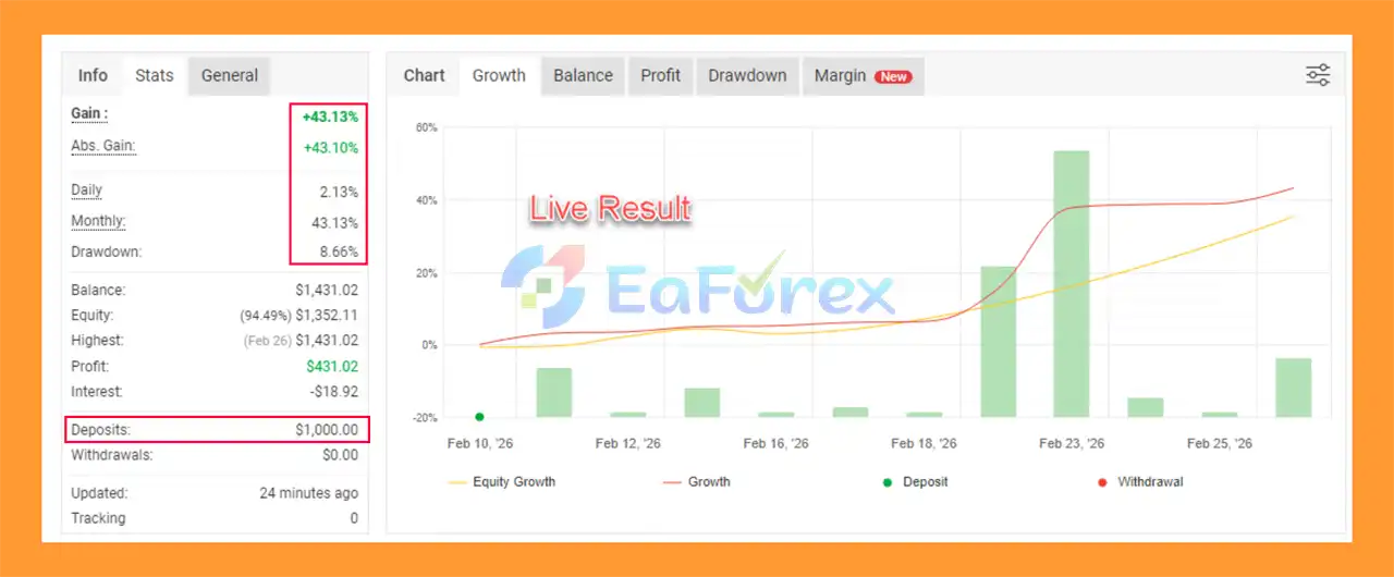 Prestige EA MT4 Myfxbooks