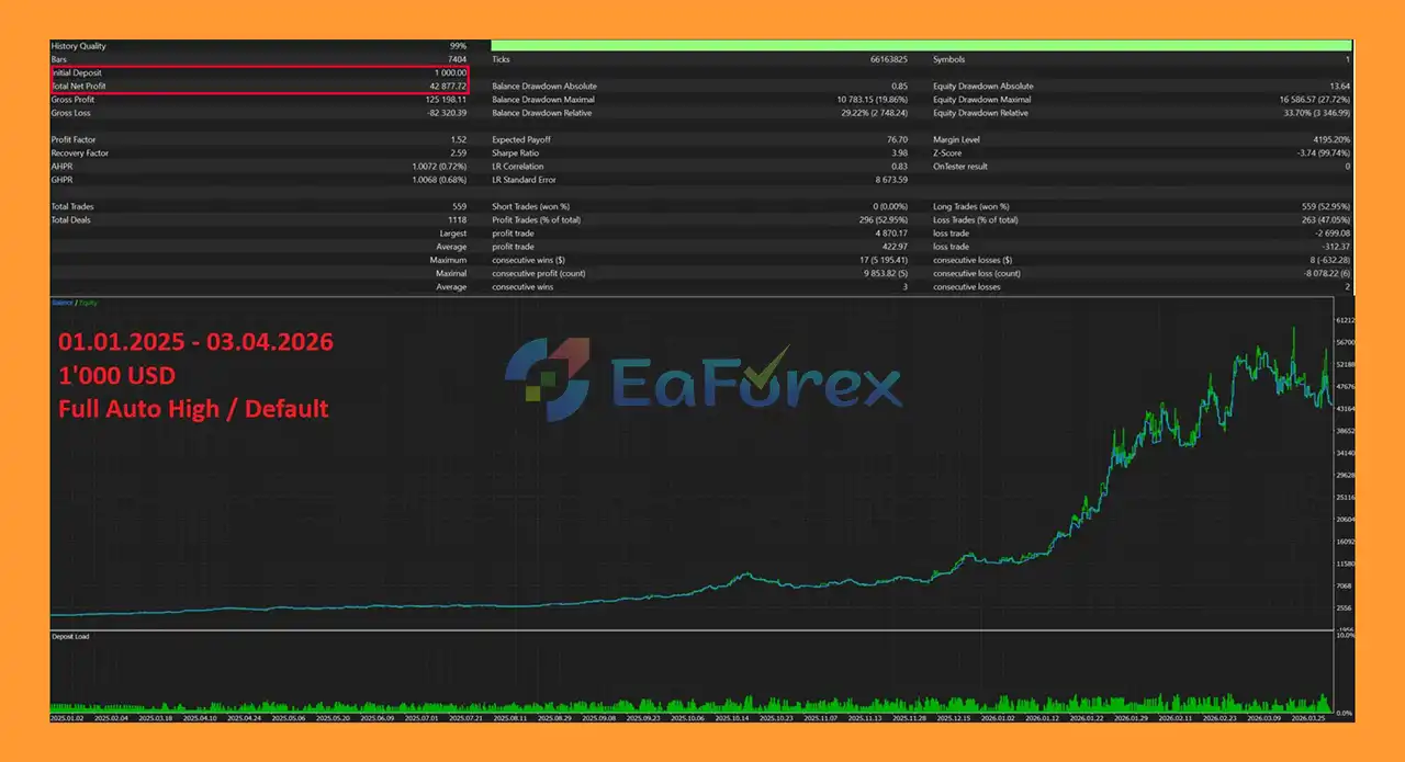 Project Python EA MT5 Backtest