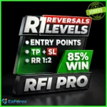 RFI levels PRO MT4