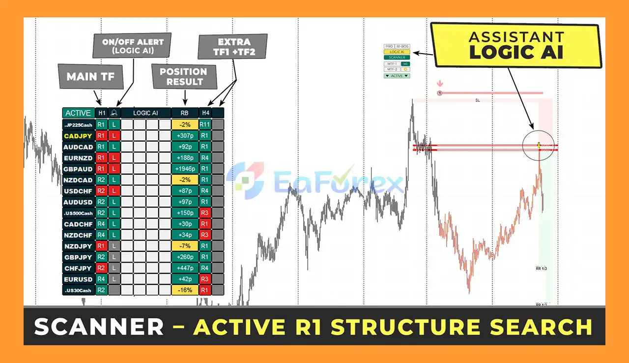 RFI levels PRO EA MT4 Trading Results