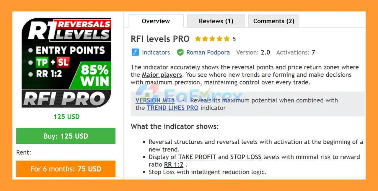 RFI levels PRO MT4 Overview