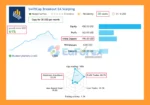 SwiftCap Breakout EA MT4 Signal Results