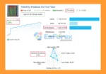 Volatility Breakout EA Five Filter MT4 Signal Results