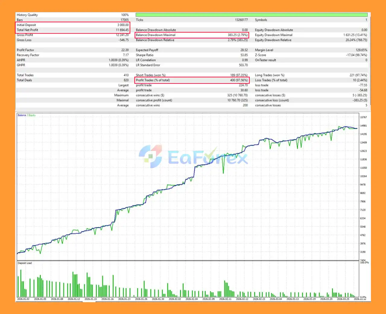 US30 Matrix Escape EA MT5 Backtets