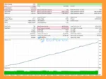 Forex Alpha MT5 Backtest
