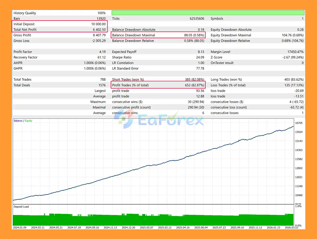 Forex Alpha MT5 Backtest