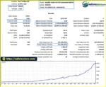 Simplify Trader VX MT5 Automated Gold EA backtets