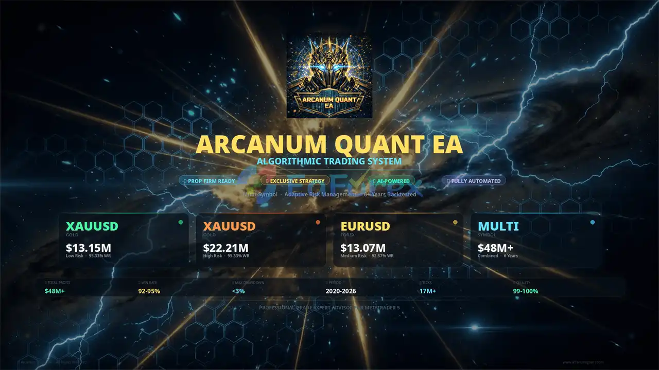 Arcanum Quant MT5 Backtets