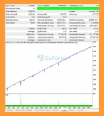 Averaging Scalper EA MT4 Backtest