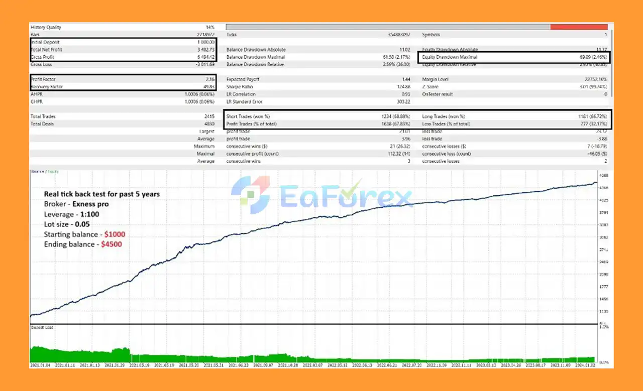 BTC Momentum Scalper PRO EA MT5 backtets