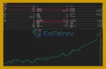 Extreme Trading System EA MT5 backtets