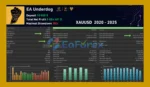 EA Underdog MT5 backtets