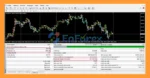 Robot trading 001 EA MT4 backtets