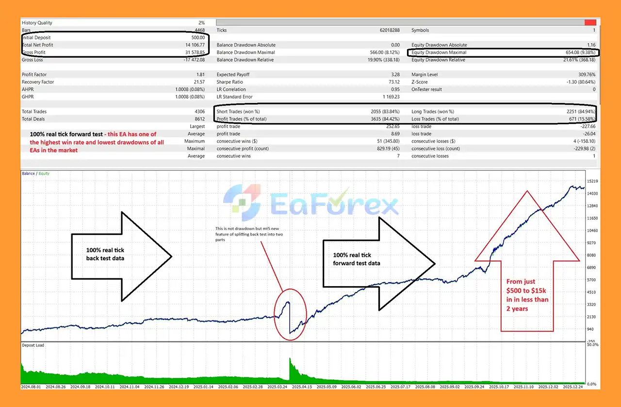 Gold Apex Equity Exploder EA MT5 backtets