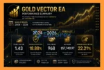 GoldVectorEA MT4 backtets
