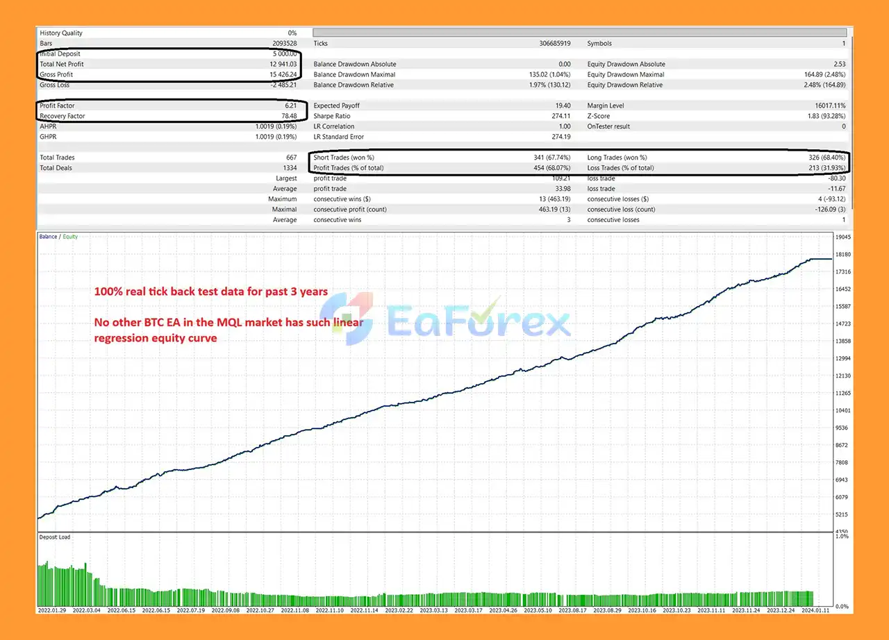 BTC PropPulse Sentinel EA MT5 backtets
