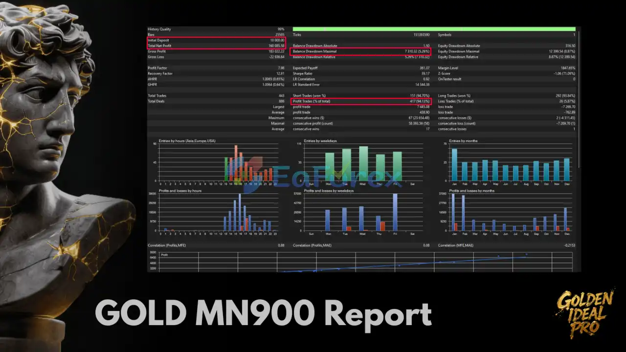 Golden Ideal Pro EA MT5 backtets