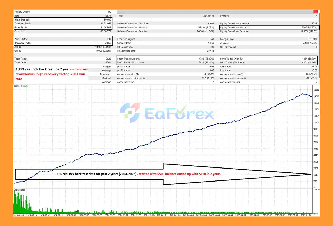 Nexus PropSafe FX Scalper EA MT5 Backtets