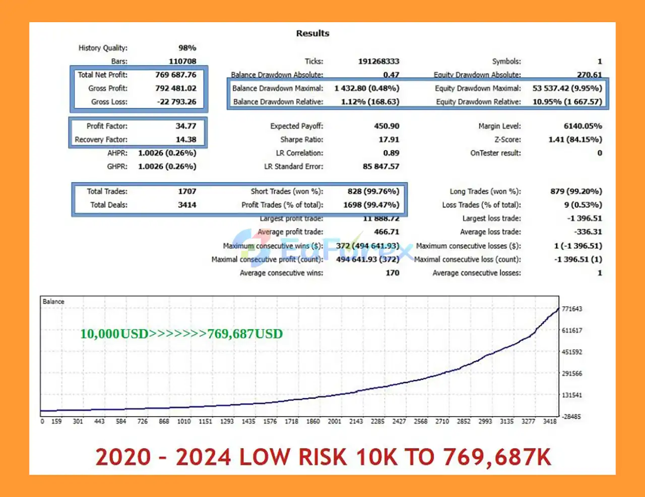 Disruptive Edge EA MT5 backtets