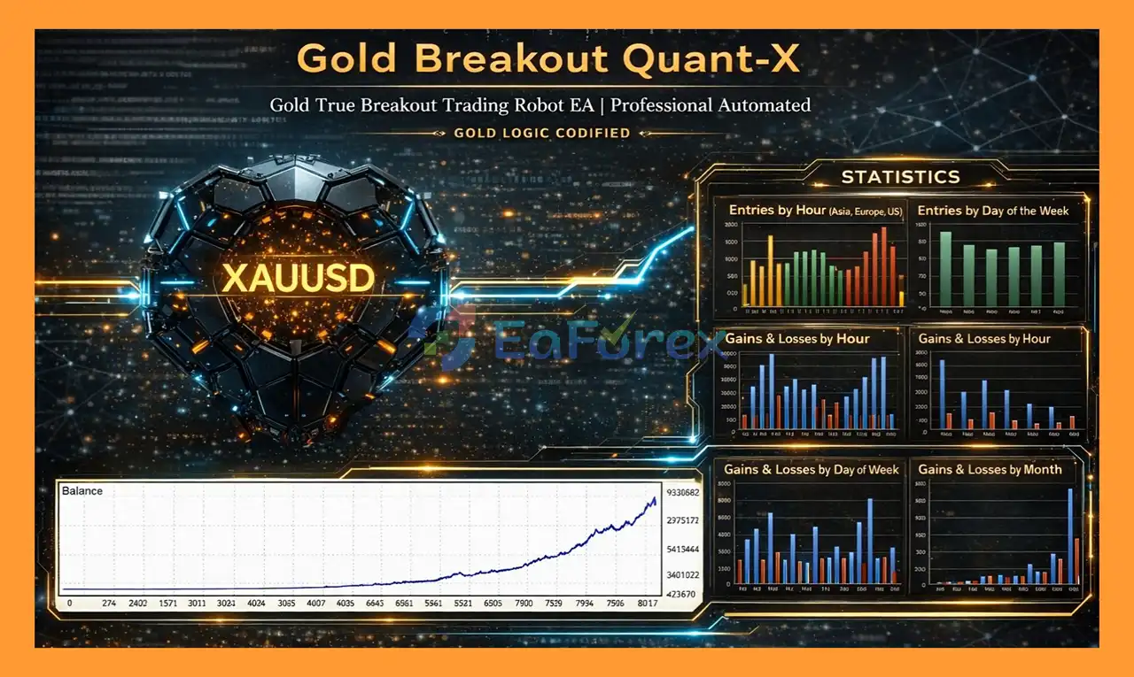 Gold Breakout Quant X MT5 backtets
