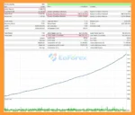 Gold Emas EA MT5 Backtest