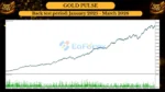 Gold Pulse EA Backtets