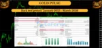 Gold Pulse EA MT5 Backtets