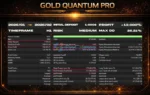 Gold Quantum Pro EA MT5 backtets