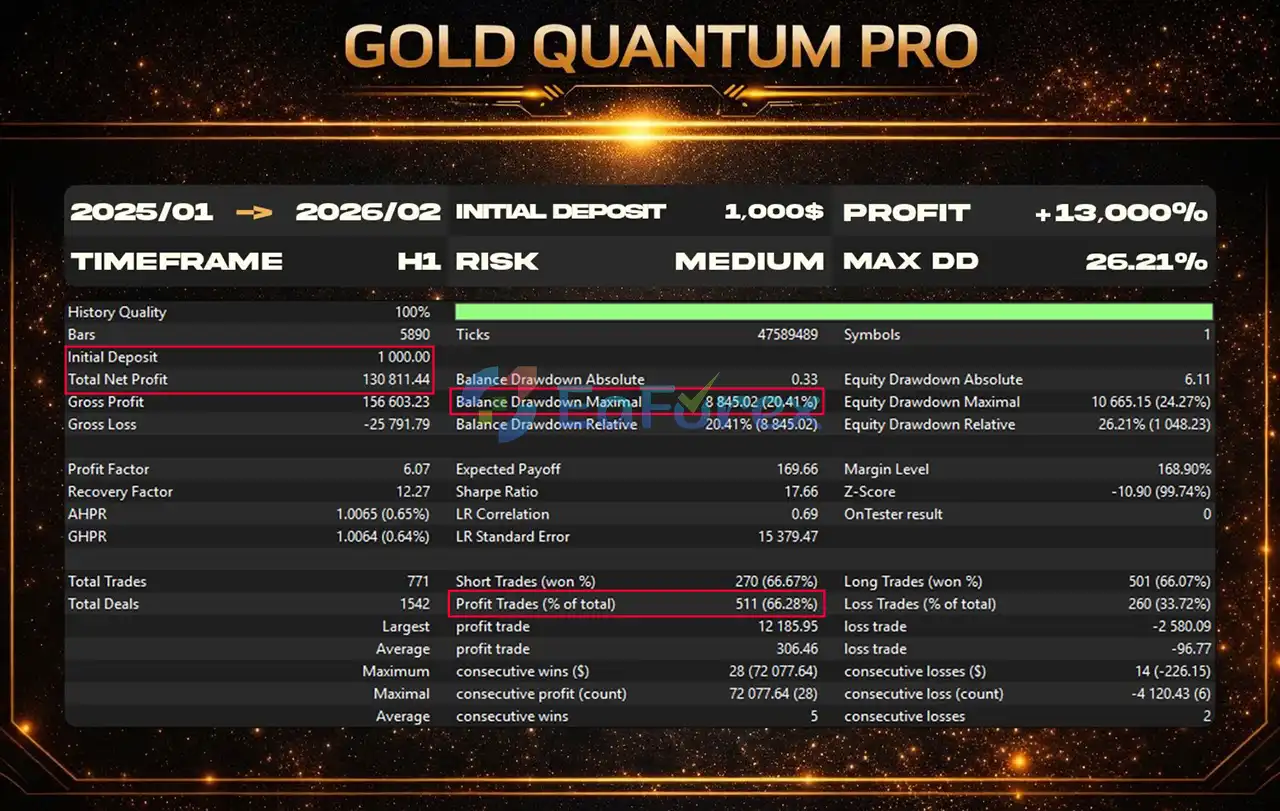 Gold Quantum Pro EA MT5 backtets