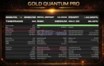 Gold Quantum Pro MT5 backtets