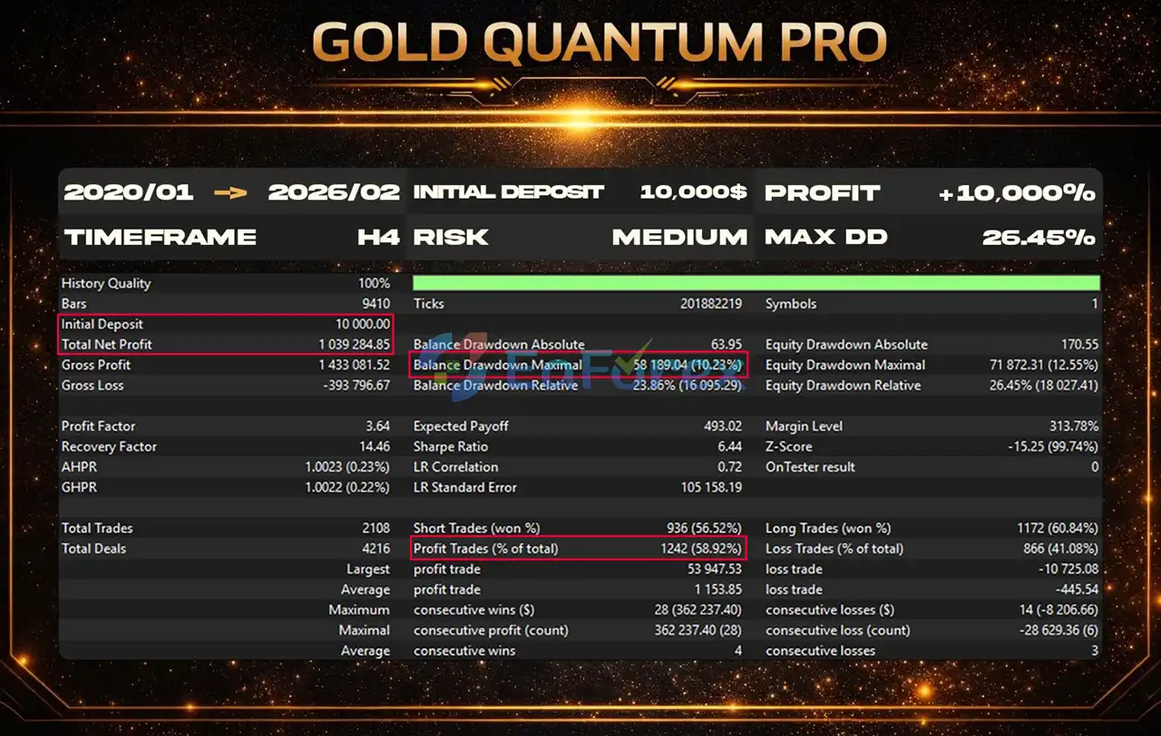 Gold Quantum Pro MT5 backtets