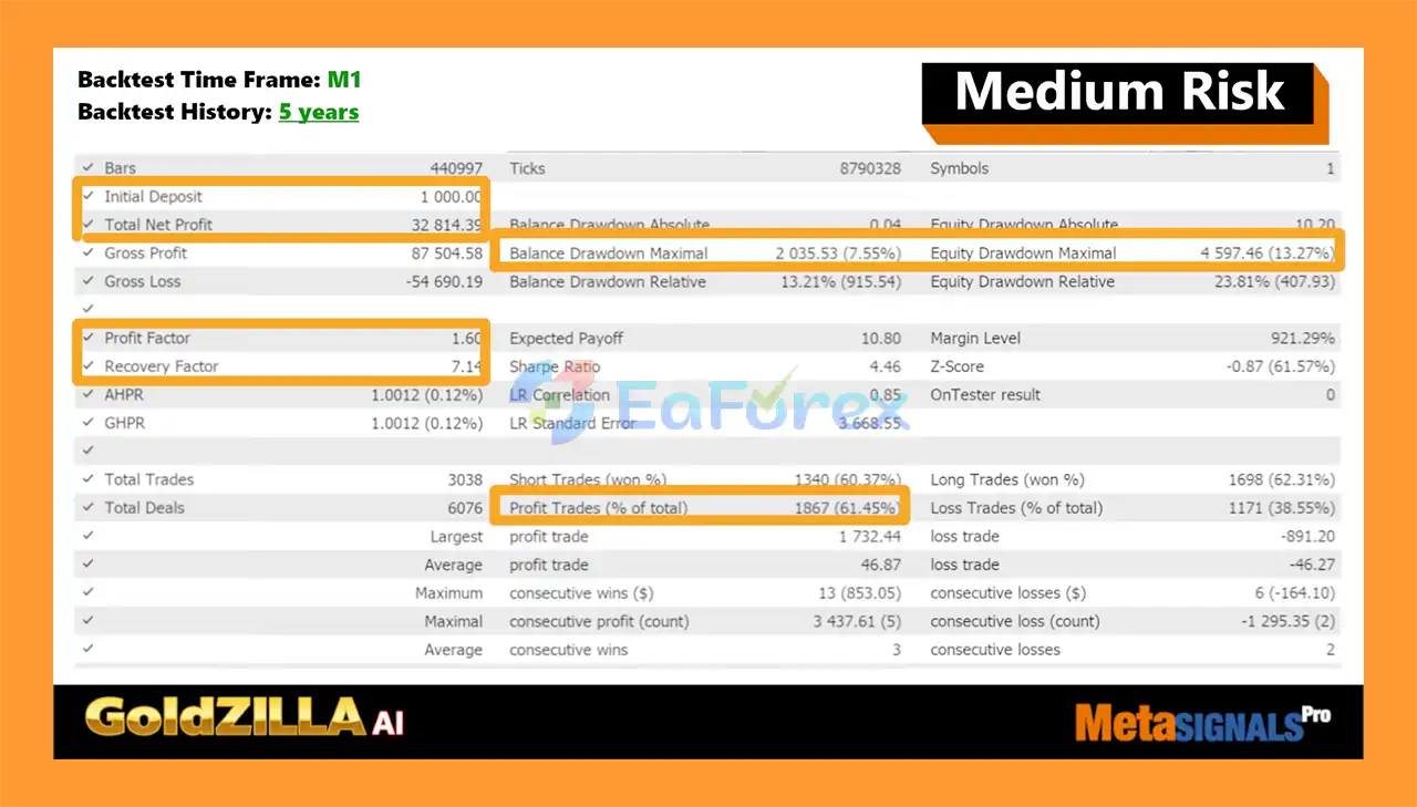 Gold Zilla AI MT5 Backtest Results