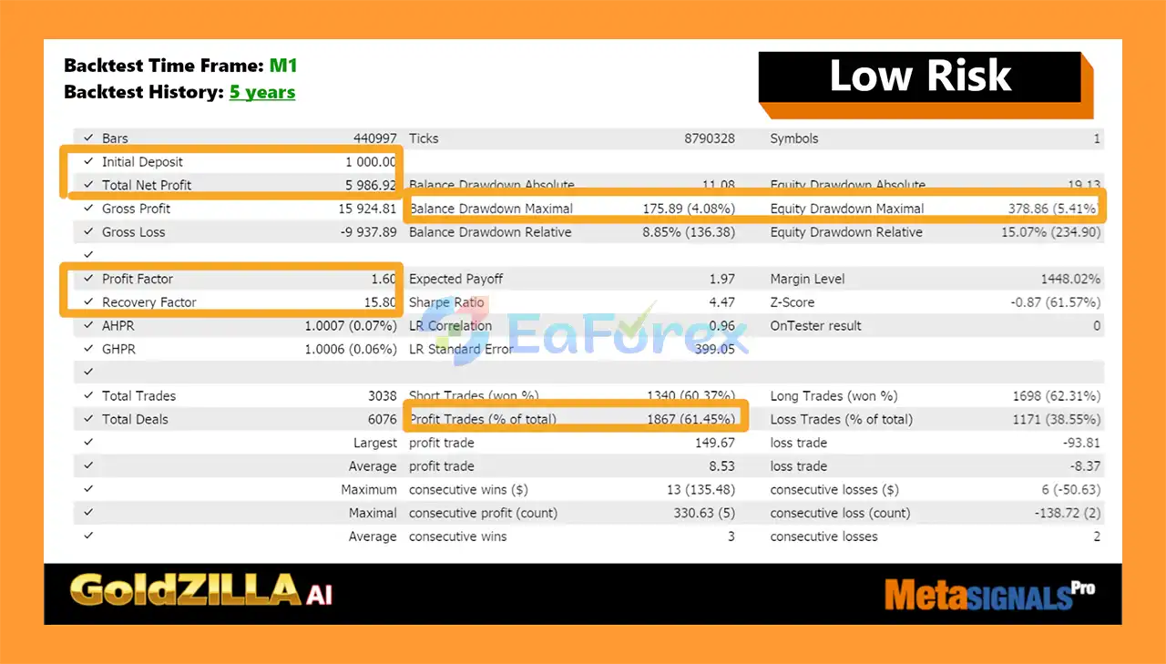 Gold Zilla AI MT5 Backtest