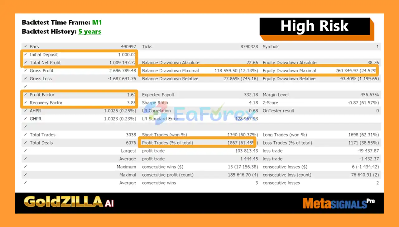 Gold Zilla AI MT5 EA Backtest