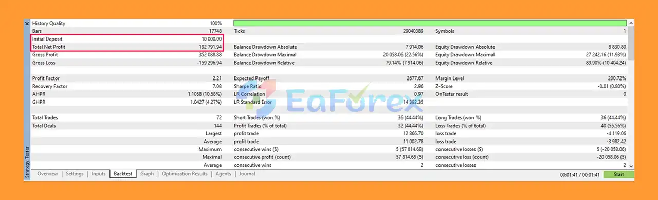 GoldEA JorgeAI EA MT5 Backtest
