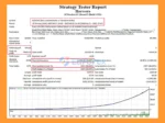 Harvesta EA MT4 backtets