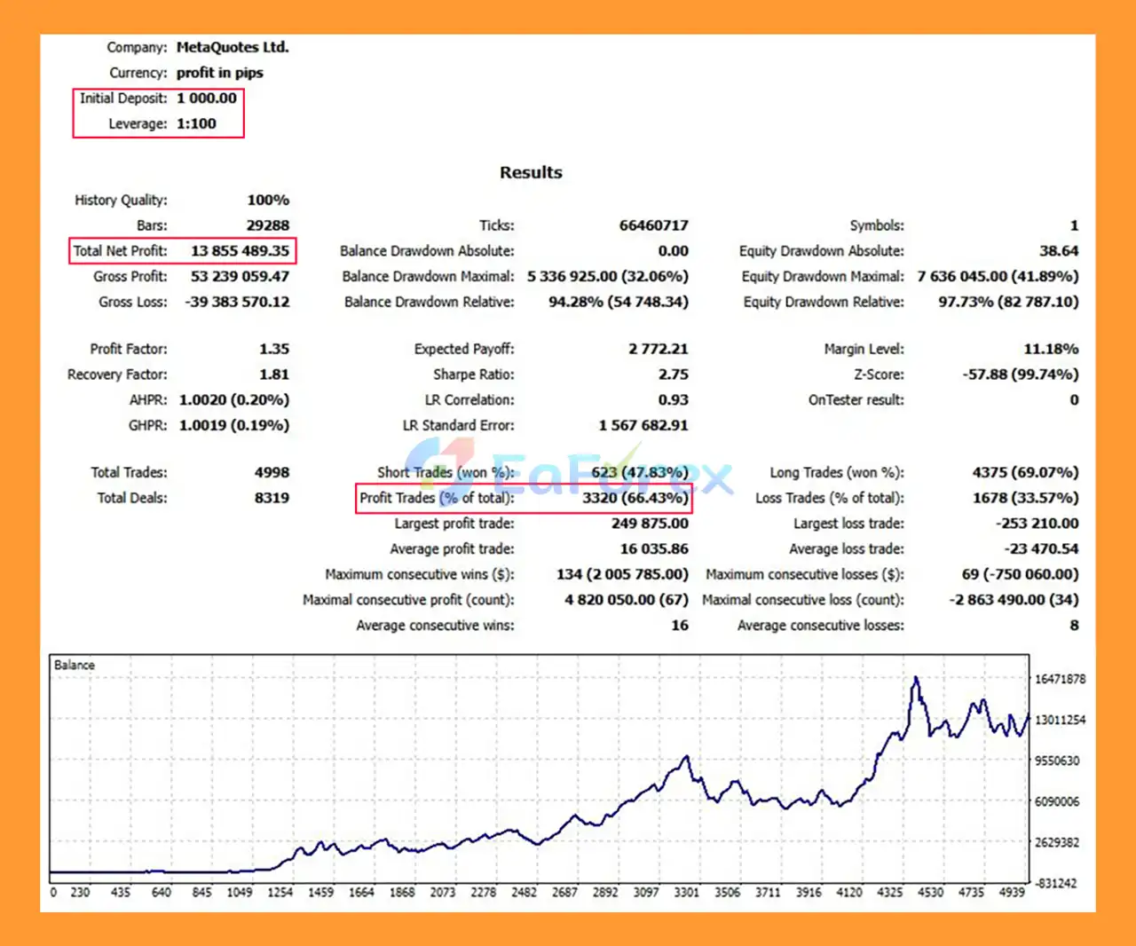 KingBacchusI EA MT5 backtets