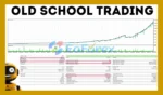 Old School Trading EA MT5 backtets